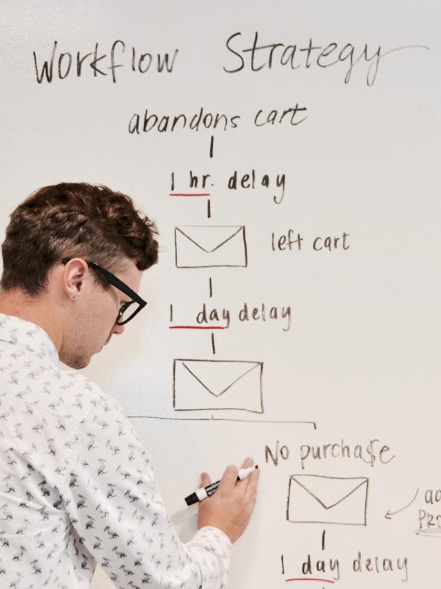 Marketing Automation